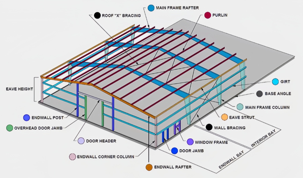 prefab modular house steel building